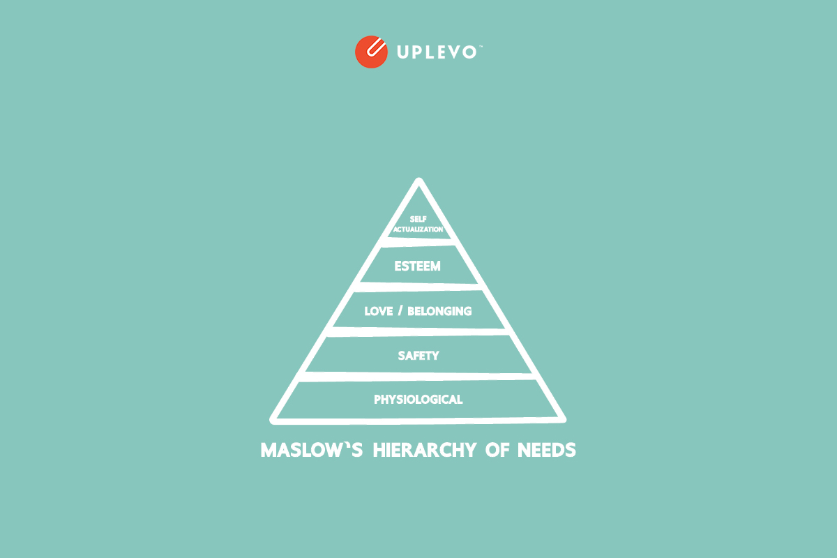 Tháp nhu cầu Maslow là gì Những điều marketer cần biết về tháp Maslow